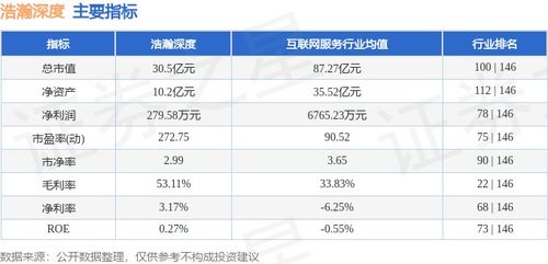 網(wǎng)絡(luò)安全板塊表現(xiàn)分化 浩瀚深度本周漲7%，主力資金凈流出引關(guān)注