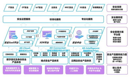 亞信安全I(xiàn)PO 以研發(fā)創(chuàng)新為引擎，驅(qū)動(dòng)網(wǎng)絡(luò)與信息安全軟件高質(zhì)量發(fā)展