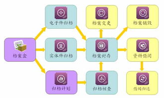 工程施工企業(yè)信息化管理系統(tǒng) ERP、OA、CRM與HR一體化定制方案