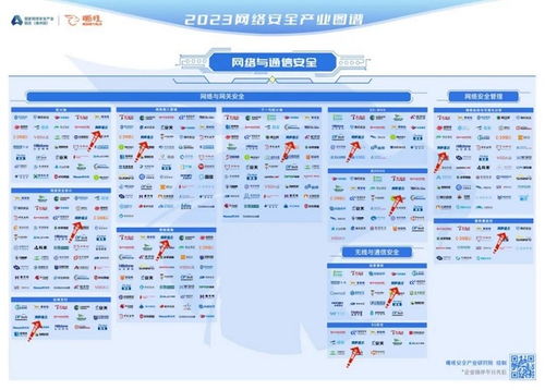 網(wǎng)御星云榮登嘶吼2023網(wǎng)絡(luò)安全產(chǎn)業(yè)圖譜，領(lǐng)航網(wǎng)絡(luò)與信息安全軟件開(kāi)發(fā)新紀(jì)元